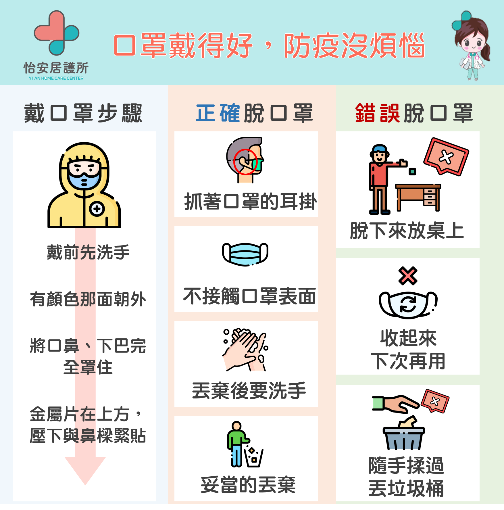 正確脫戴口罩