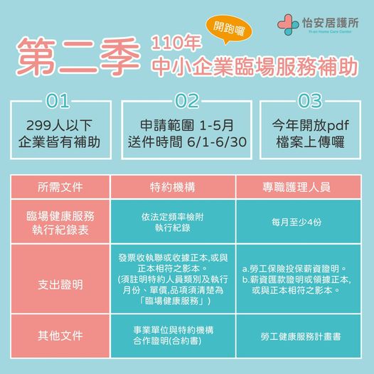 中小企業臨場健康服務補助第2季開跑囉!
