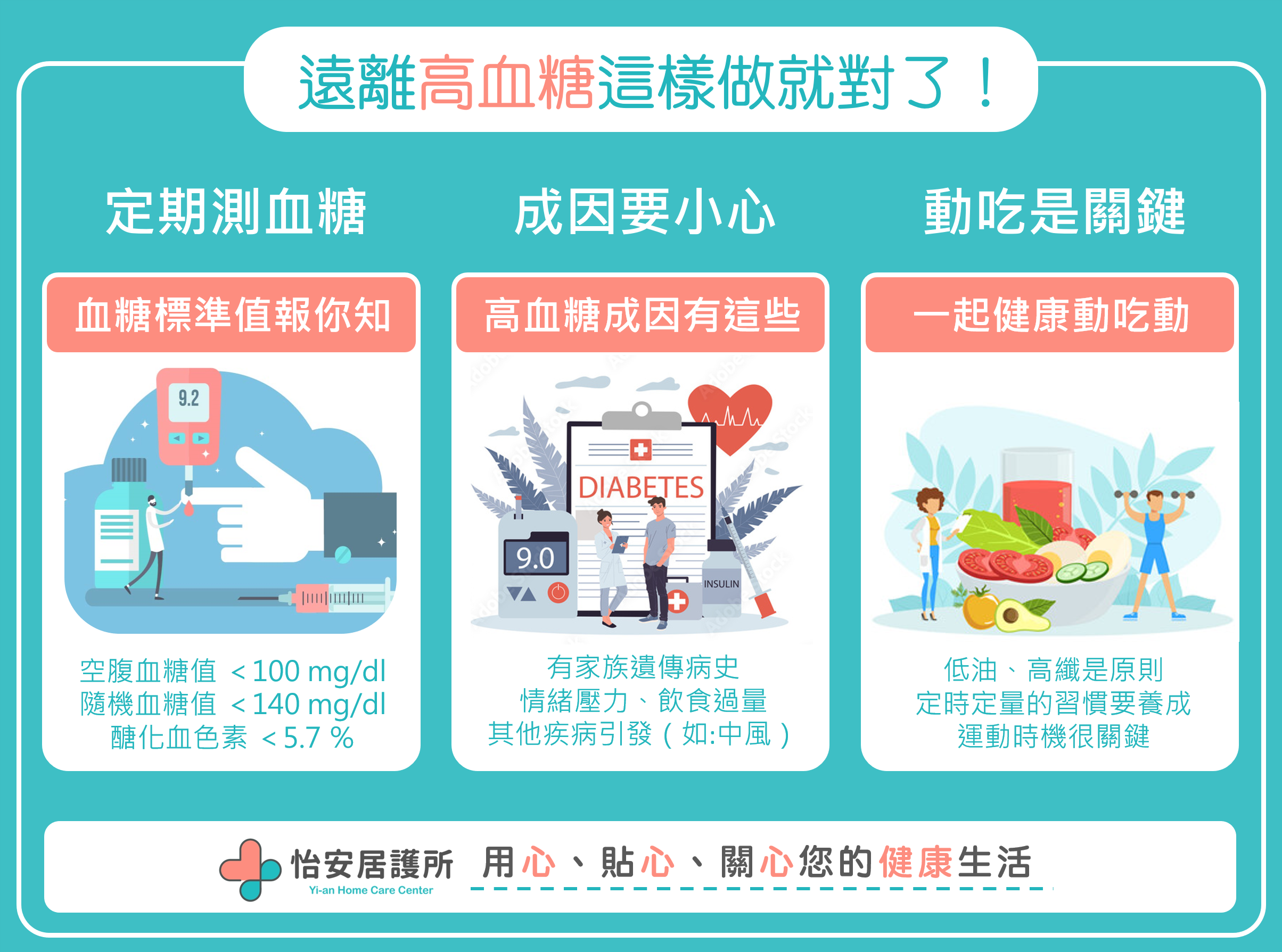您了解高血糖嗎?