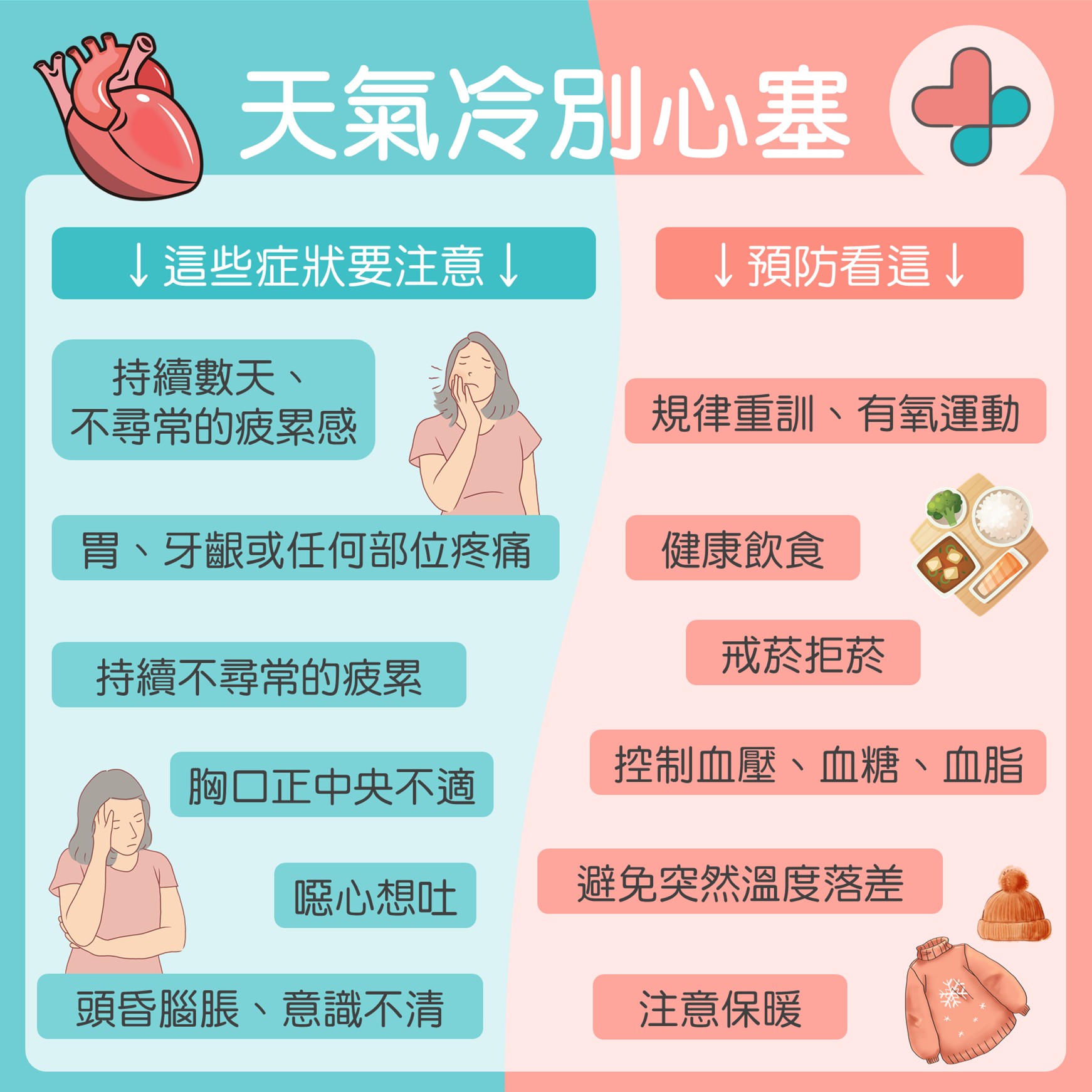 牙痛胃痛是徵兆,心肌梗塞知多少