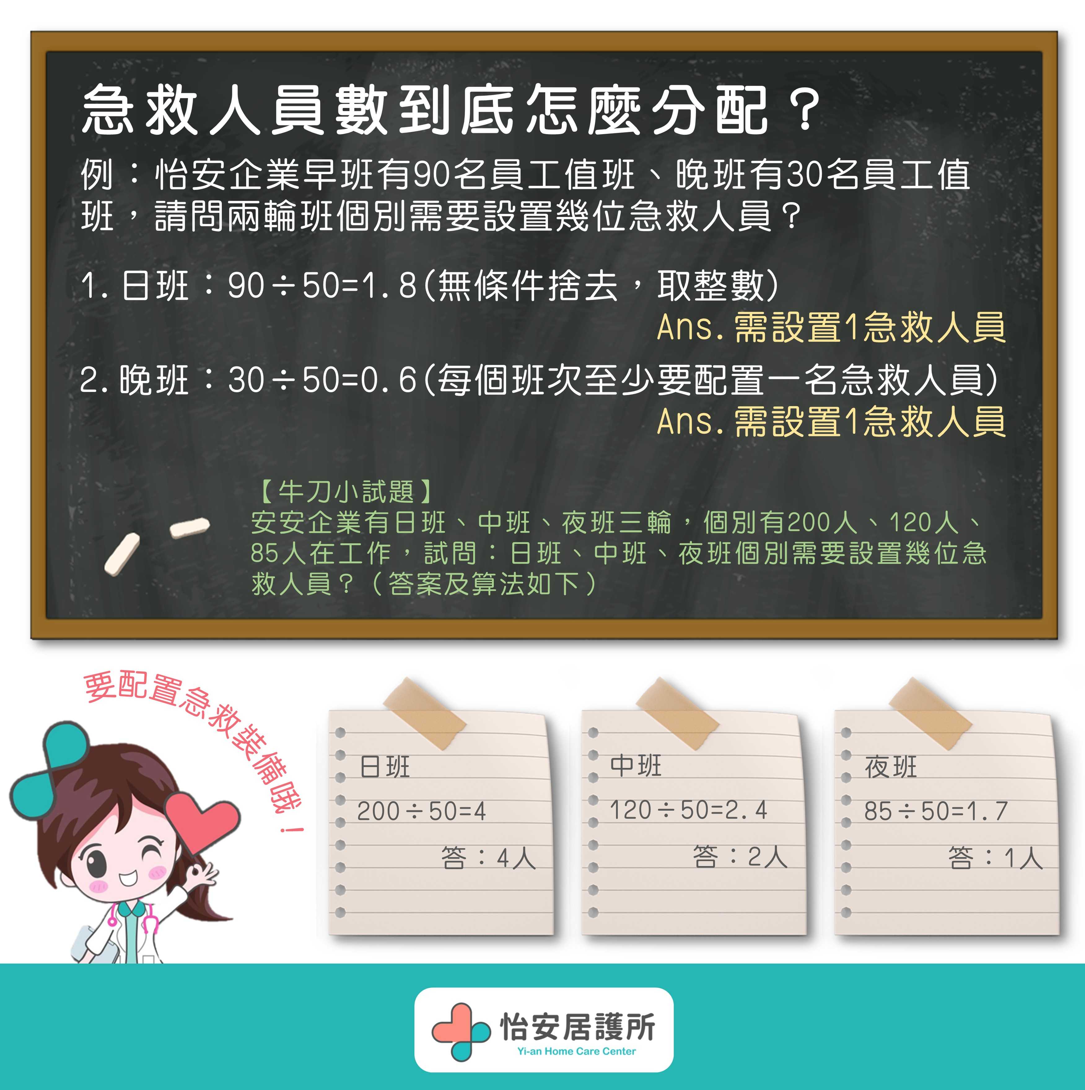公司急救人員配置知多少?