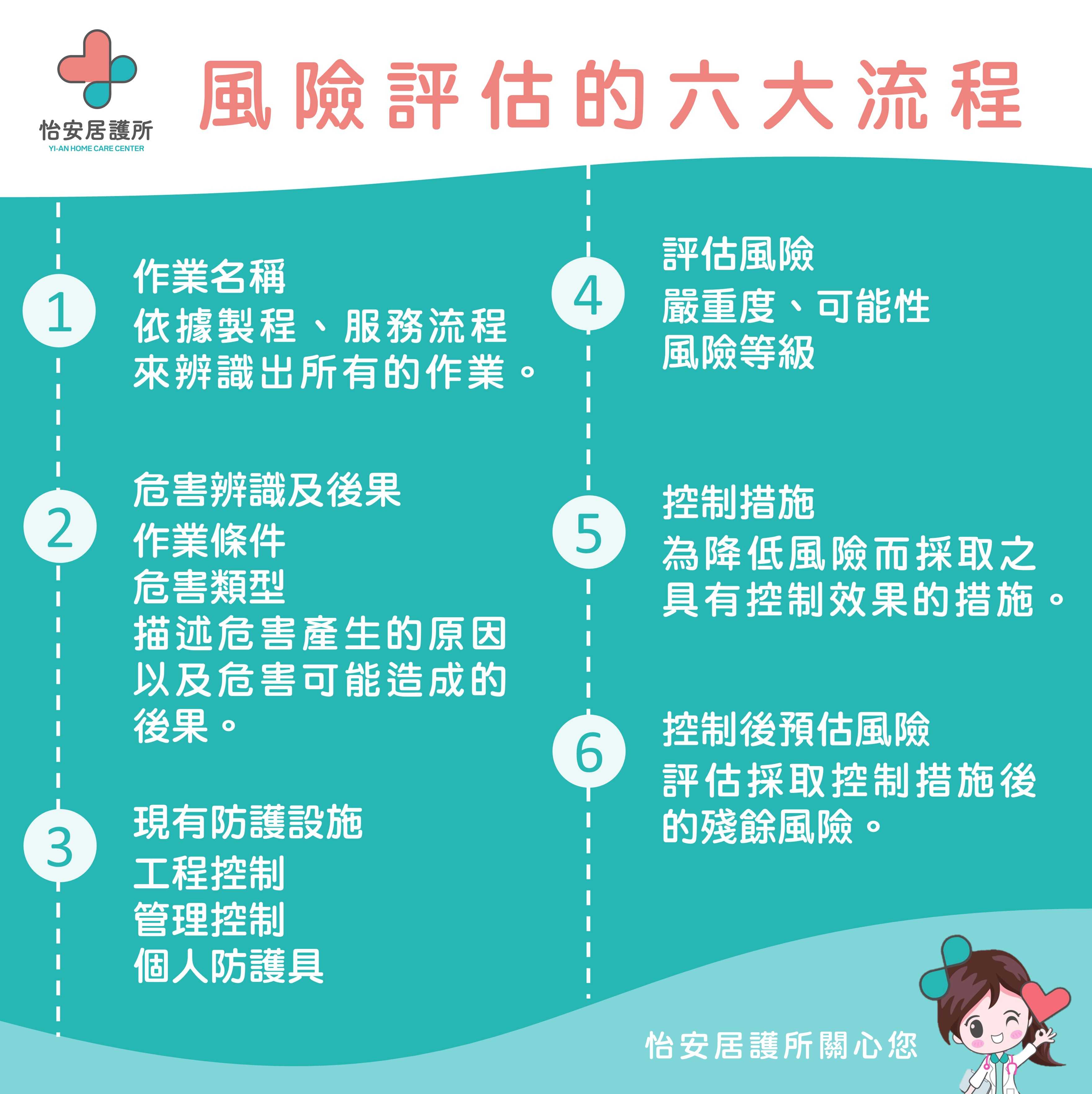 認識風險評估的六大流程