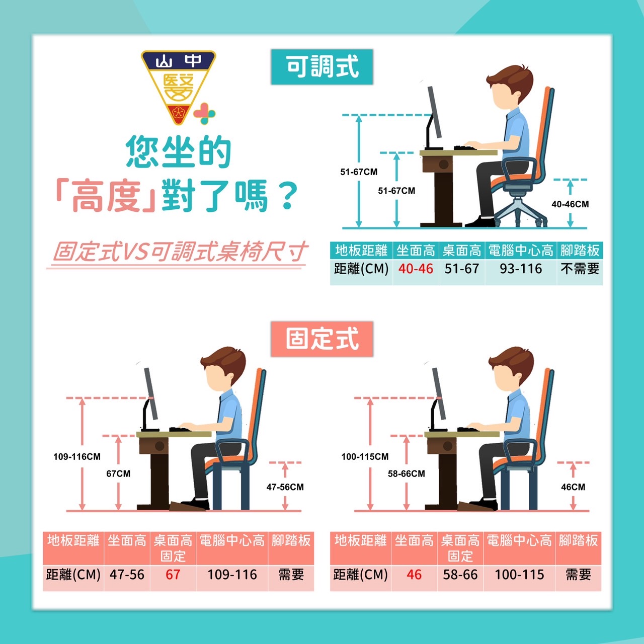 人因危害-您坐的「高度」對了嗎?