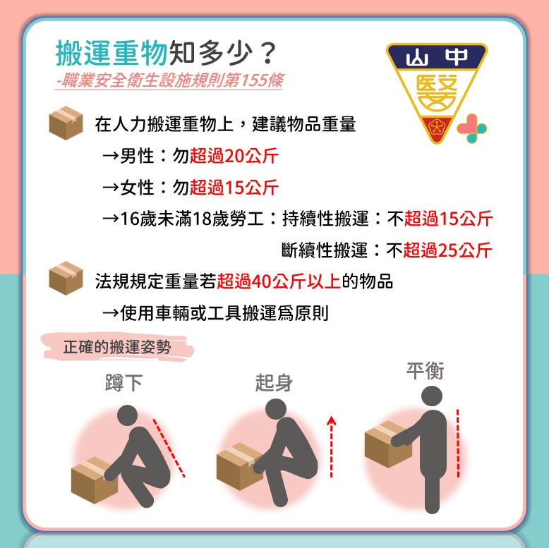 人因危害-搬運重物知多少?
