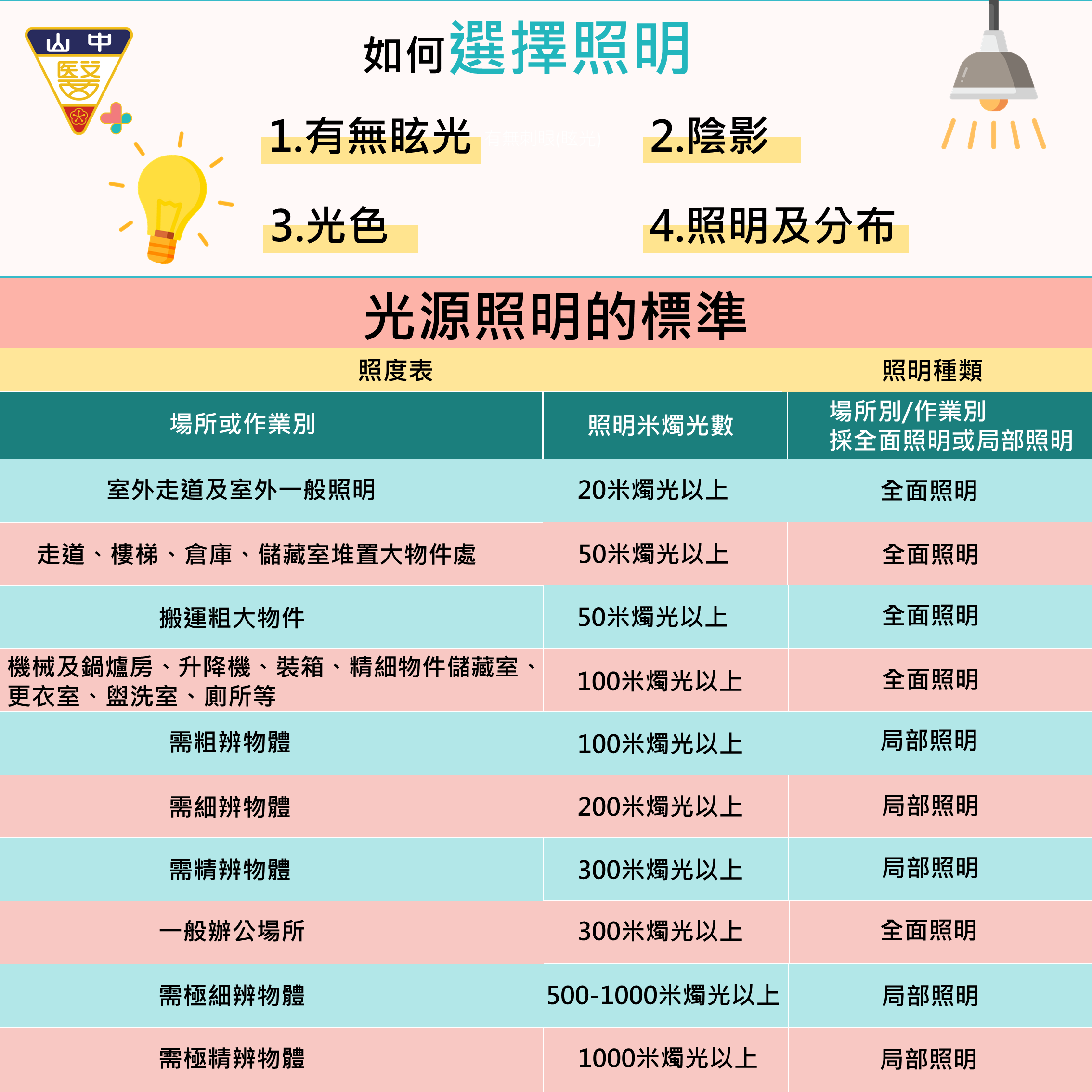 你的「光源」還夠嗎?